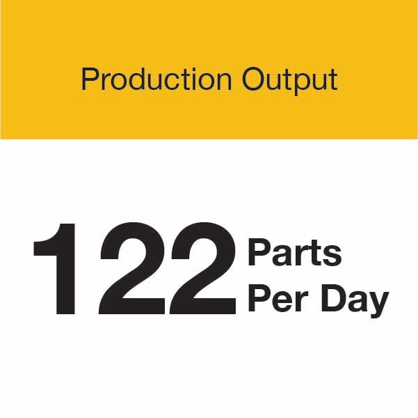 Golden State Innovations 377 Hours Unattended Case Study